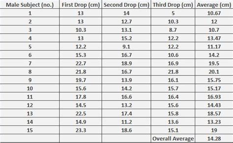 ruler drop test method|ruler drop test conversion table.